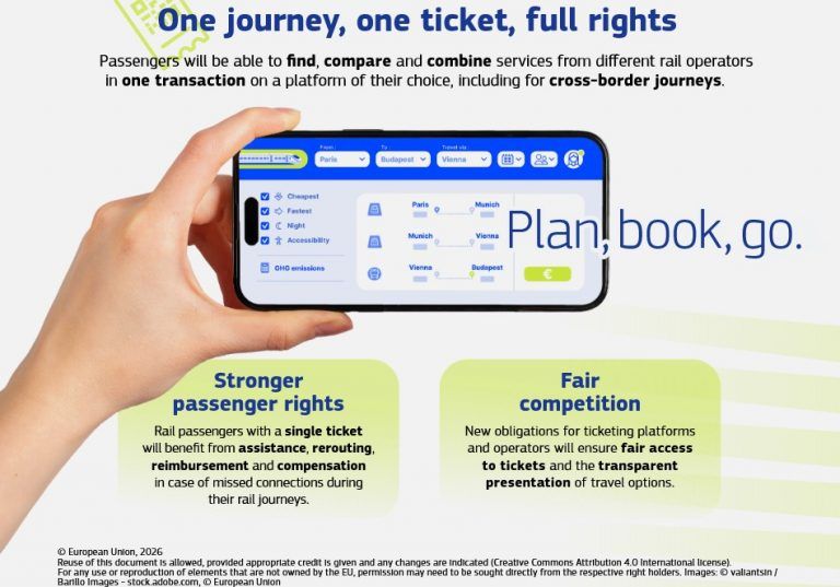 European Commission wants to simplify Europe-wide travel booking and train travel