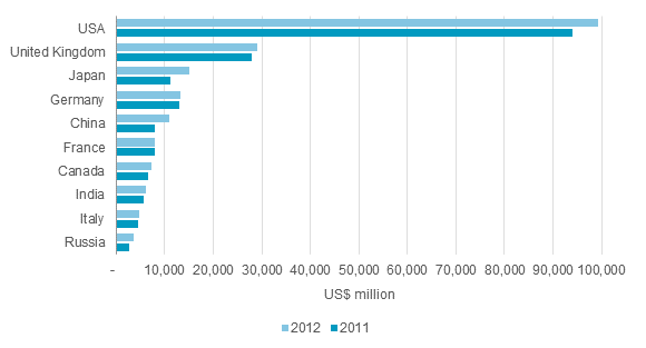 Euromonitor comment: China drives online travel boom – TravelMole