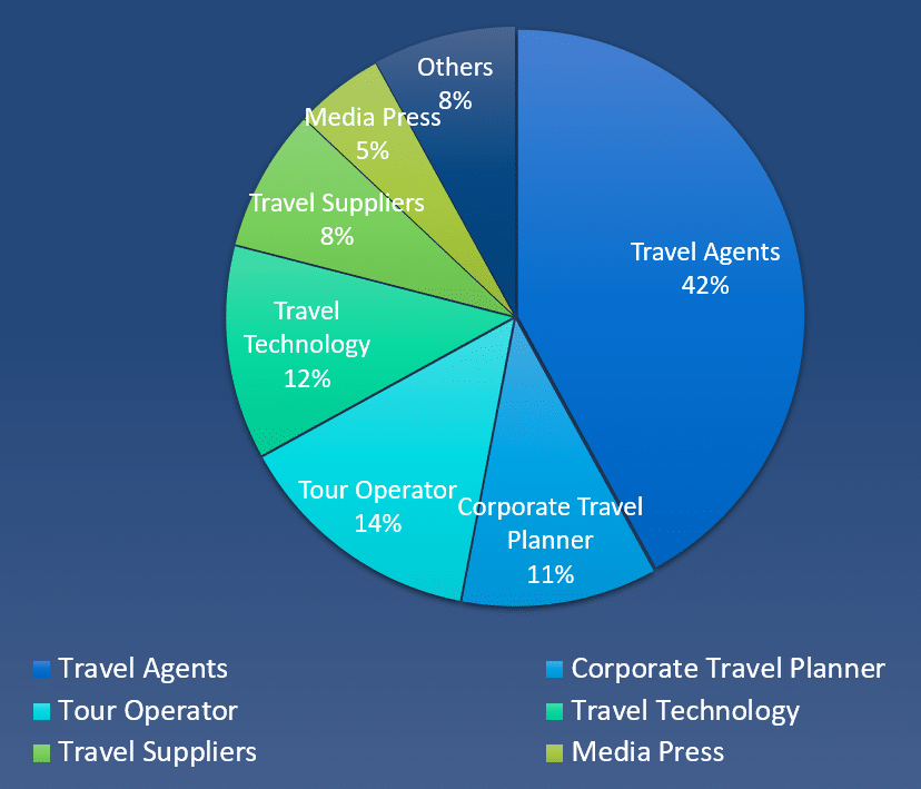 About – TravelMole